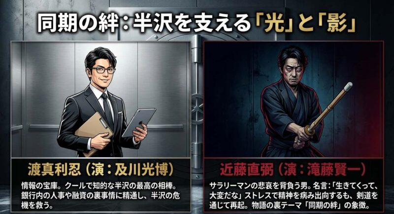 半沢直樹を支える同期の絆。情報の宝庫である渡真利忍（及川光博）と、サラリーマンの悲哀を背負う近藤直弼（滝藤賢一）の対比。