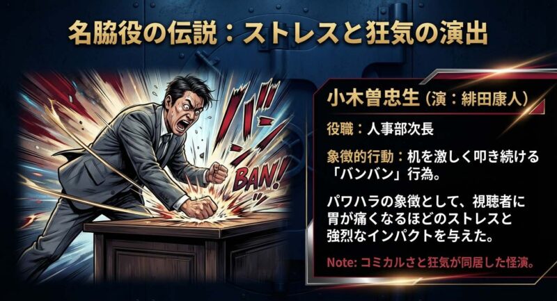 半沢直樹の名脇役・小木曽次長（緋田康人）。机を激しく叩く「バンバン」行為のイラストと、パワハラの象徴としての狂気的な演出について。
