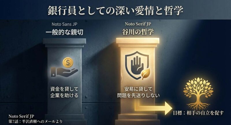 谷川幸代の名言「貸さぬも親切」に込められた銀行員としての哲学。安易に貸して問題を先送りせず、企業の自立を促す真の親切心。