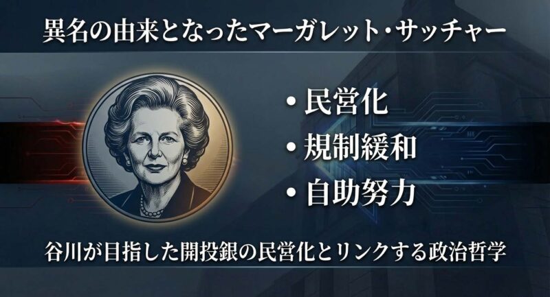 「鉄の女」の由来となったマーガレット・サッチャー。民営化や自助努力を重視する政治哲学が、谷川幸代の姿勢とリンクしている点の解説。