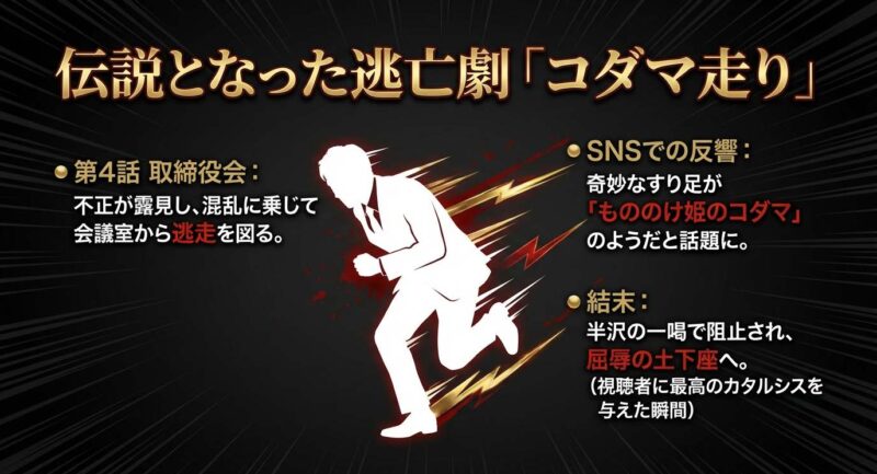 半沢直樹第4話で見せた諸田の伝説的な逃亡劇「コダマ走り」。SNSでの反響と、半沢の一喝による屈辱の土下座シーン。