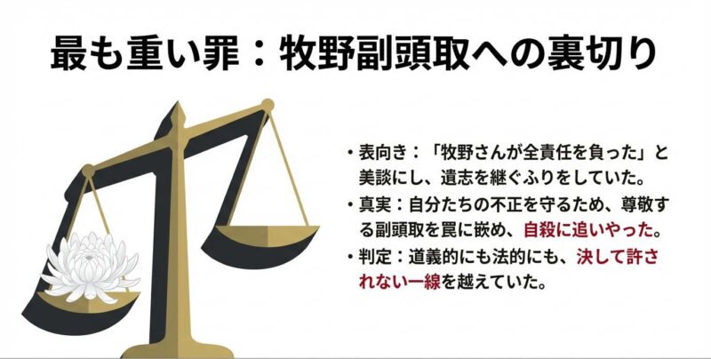 紀本常務が犯した最も重い罪である、牧野副頭取への裏切りと自殺関与についての解説スライド。