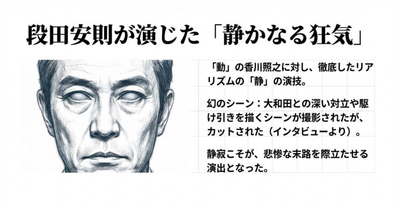 能面のように無表情な男性の顔のスケッチ。段田安則氏のリアリズムに徹した「静」の演技と、カットされた幻のシーンについての解説。