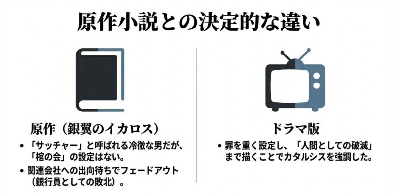 本とテレビのアイコンイラスト。原作「銀翼のイカロス」とドラマ版における紀本常務のキャラクター設定と末路の違いを解説。