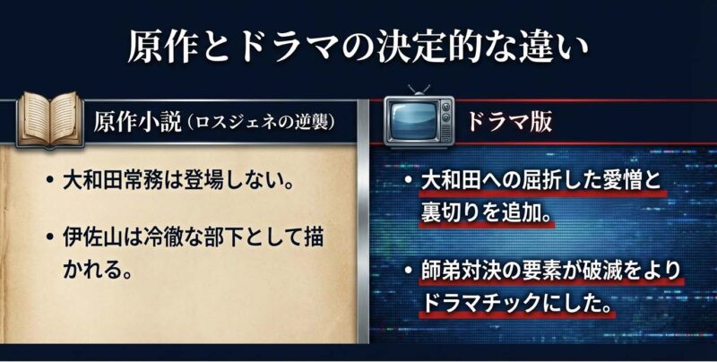 原作とドラマの決定的な違い。原作小説（ロスジェネの逆襲）では大和田常務は登場せず伊佐山は冷徹な部下。ドラマ版では大和田への屈折した愛憎と裏切りが追加された。