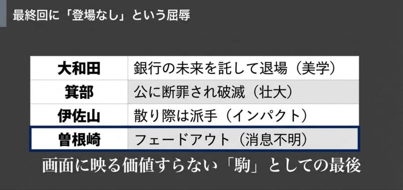 大和田や箕部などの他キャラクターと比較し、曽根崎だけがフェードアウトするという救いのない結末をまとめた一覧表。