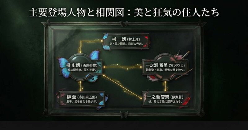 ドラマ『人間標本』の相関図。榊史朗（西島秀俊）、一之瀬留美（宮沢りえ）、榊至（市川染五郎）ら主要キャストの関係性と、それぞれの「歪んだ愛」や「悲劇の元凶」といった役割を図解。