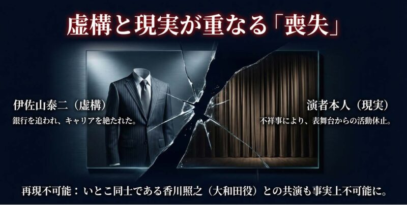 虚構と現実が重なる「喪失」。伊佐山泰二（虚構）は銀行を追われ、演者本人（現実）は不祥事により表舞台から活動休止。