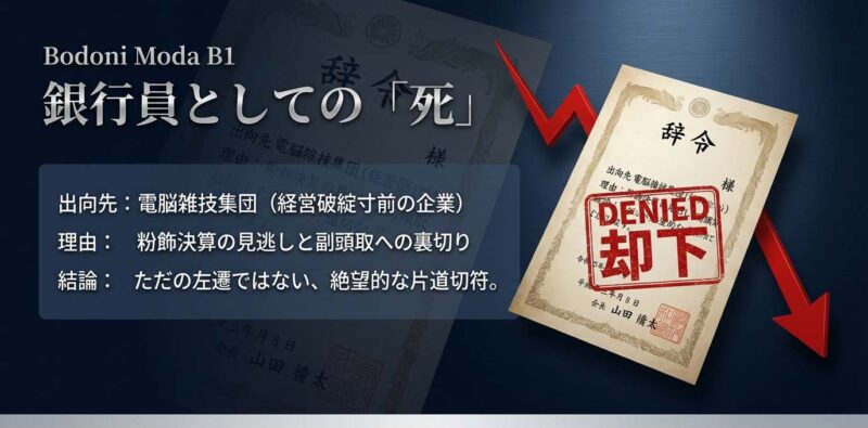 辞令 出向先：電脳雑技集団（経営破綻寸前の企業）。理由：粉飾決算の見逃しと副頭取への裏切り。銀行員としての死。