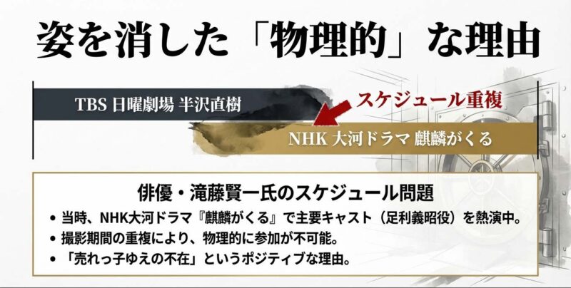 滝藤賢一が半沢直樹シーズン2に出演できなかった大河ドラマ麒麟がくるとのスケジュール重複理由