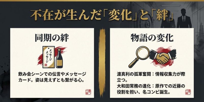 近藤直弼の不在によって生まれたドラマ版の演出の変化と渡真利・大和田の役割拡大