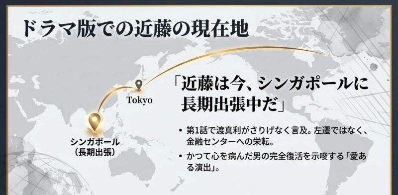 ドラマ版半沢直樹シーズン2での近藤直弼のシンガポール赴任と栄転設定