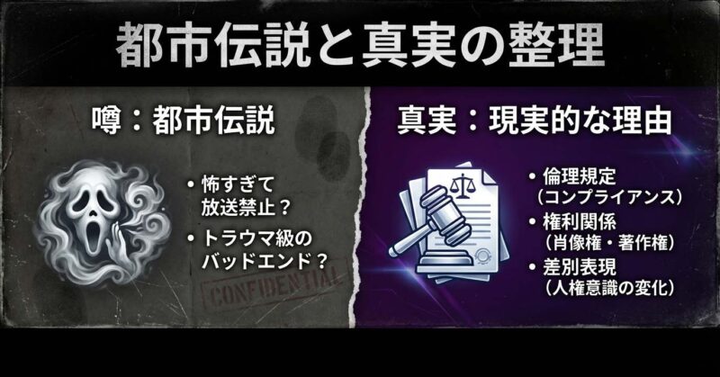 笑ゥせぇるすまんが放送禁止になる現実的な理由(コンプライアンス、権利関係、差別表現)を解説したスライド