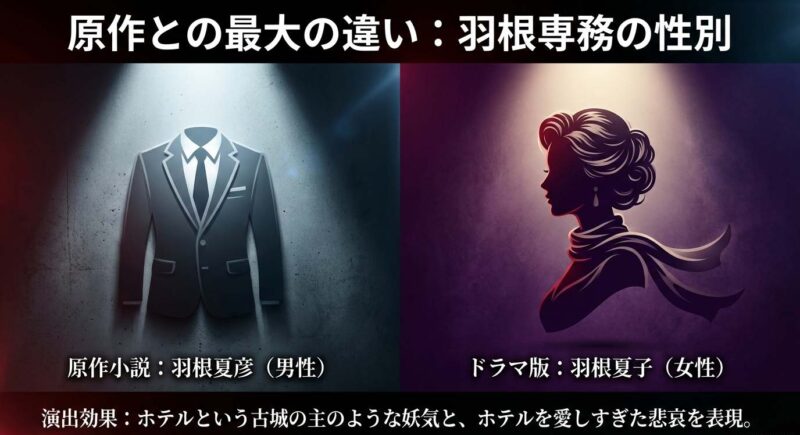 原作小説とドラマ版の最大の違いである羽根専務の性別変更。男性の羽根夏彦から女性の羽根夏子へ変更された演出効果と、ホテルを愛しすぎた悲哀の表現。