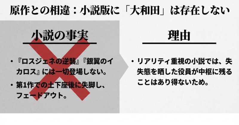 原作小説『ロスジェネの逆襲』に大和田常務が登場しない理由と事実