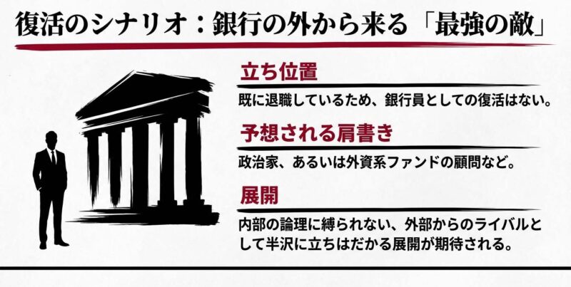 銀行外の政治家やファンド顧問として大和田が復活するシナリオ予想