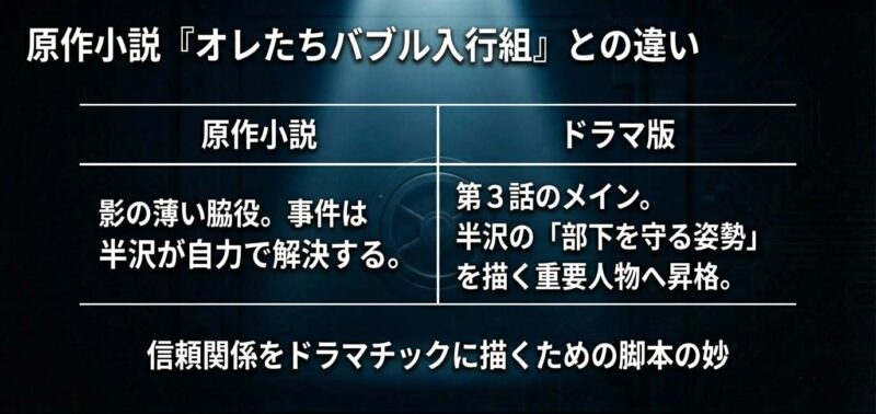 原作では影の薄い脇役だった中西が、ドラマ版では部下を守る半沢を描く重要人物へ昇格した比較