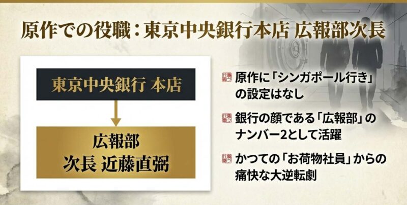 原作小説での近藤直弼の役職である東京中央銀行本店広報部次長の紹介