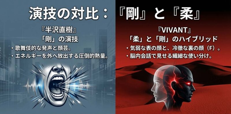 半沢直樹の「剛」の演技とVIVANTの「柔」と「剛」のハイブリッド演技の比較