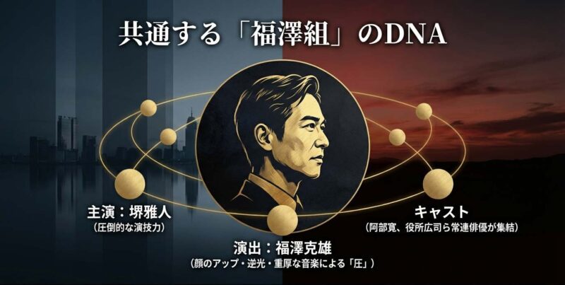 阿部寛や役所広司ら常連俳優と福澤克雄監督の演出による共通のDNA
