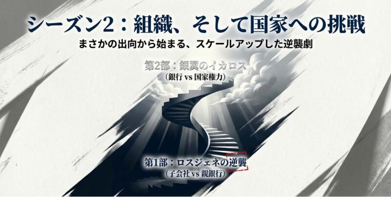 半沢直樹シーズン2の構成、ロスジェネの逆襲と銀翼のイカロスの概要
