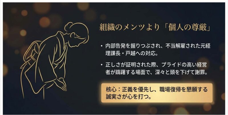 元経理課長・戸越への誠実な謝罪シーン。組織のメンツよりも個人の尊厳を優先し、深々と頭を下げて職場復帰を懇願する姿。