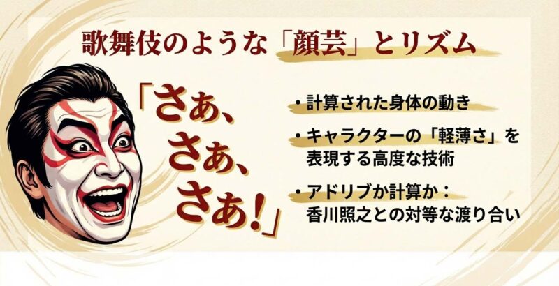 「さぁ、さぁ、さぁ！」という台詞のリズムや、香川照之と渡り合った計算された演技プランについての解説スライド。