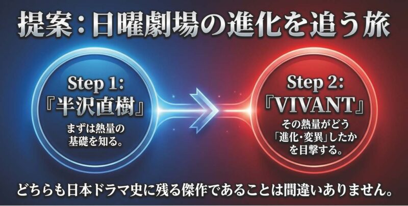 半沢直樹で熱量の基礎を知りVIVANTで進化を目撃するという視聴提案