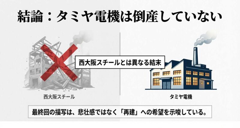 倒産した西大阪スチールと、存続したタミヤ電機の結末を比較したイラスト図。