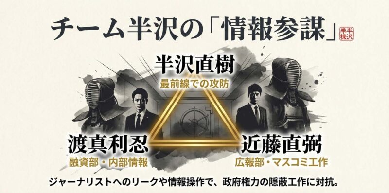 チーム半沢の情報参謀としてマスコミ工作を行う近藤直弼の役割相関図