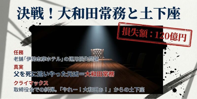 伊勢志摩ホテルの120億円損失と父の敵である大和田常務への土下座要求シーン解説
