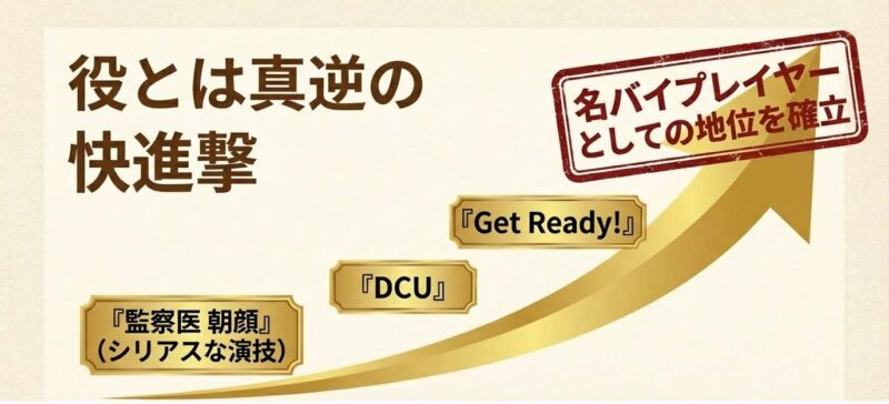 『Get Ready!』『DCU』『監察医 朝顔』など、半沢直樹以降に佃典彦が出演した話題作とシリアスな演技への評価。