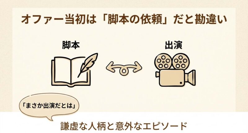 映画カメラのイラストとともに、当初は脚本の依頼だと思い込み「まさか出演だとは」と驚いた佃典彦の裏話。