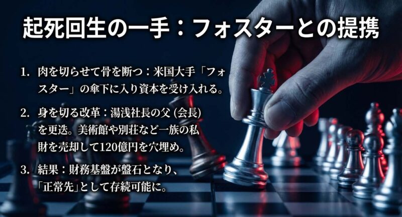 半沢直樹による起死回生の一手。米国大手フォスターとの提携、一族の私財売却による穴埋めなど、正常先として存続するための再建スキーム。