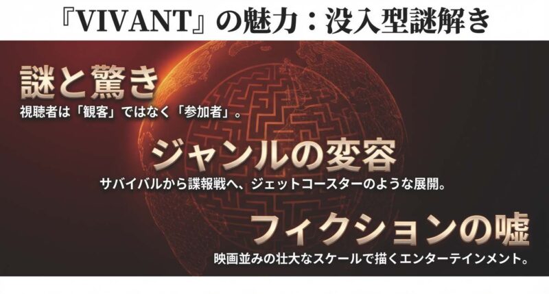 視聴者参加型の謎解きとジャンルが変容するVIVANTの魅力ポイント