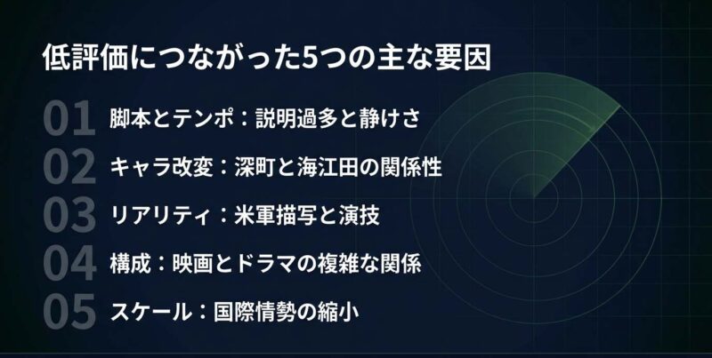 脚本、キャラ改変、リアリティ、構成、スケールという低評価につながった5つの要素リスト