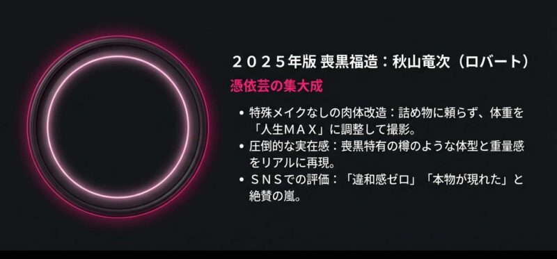 特殊メイクなしで体重を増量し喪黒福造の体型をリアルに再現した秋山竜次