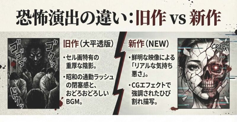 笑ゥせぇるすまん旧作アニメの閉塞感ある演出と、新作NEWにおけるCGを使ったリアルなひび割れ描写の違いを解説した比較図