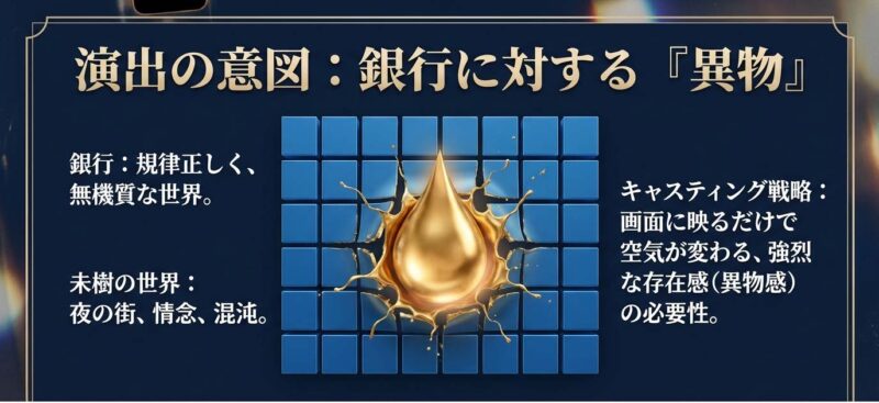 銀行という規律正しい世界に対する「異物」としてのキャスティング戦略と演出意図。