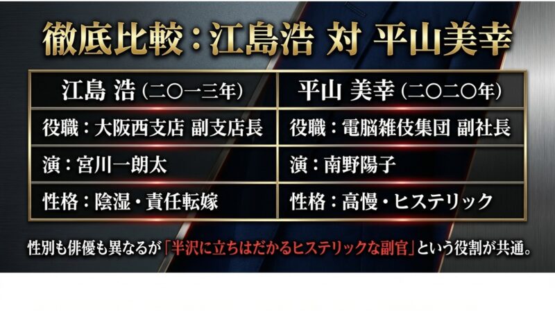 江島浩（2013年）と平山美幸（2020年）の役職・演者・性格を比較した一覧表