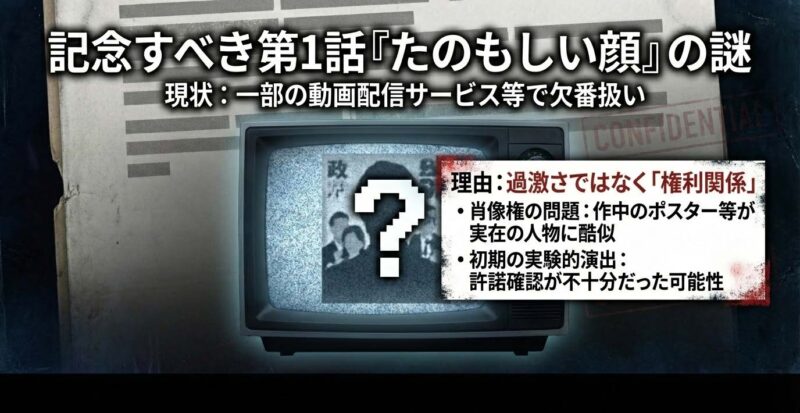 第1話「たのもしい顔」が欠番となっている理由(肖像権、初期の実験的演出)を説明するスライド