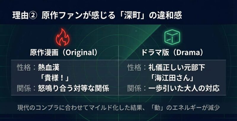 原作の熱血漢な深町と、ドラマ版の礼儀正しい深町の性格および海江田との関係性の違い