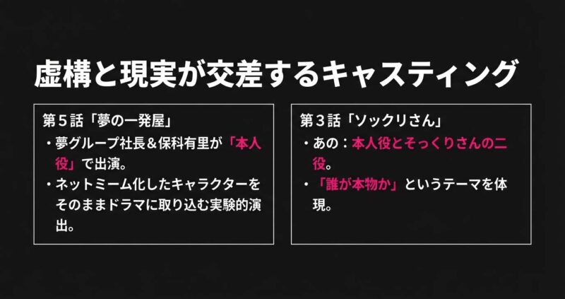 本人役で出演する夢グループ社長やあのちゃんの実験的なキャスティング