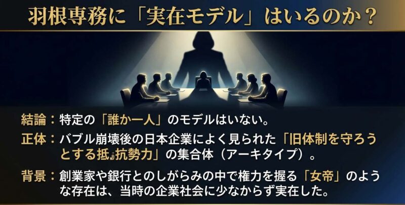 羽根専務に特定の実在モデルは不在、旧体制の抵抗勢力の集合体としての解説