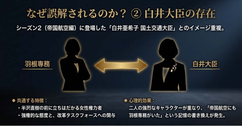 羽根専務と白井大臣のキャラクター比較と記憶混同のメカニズム
