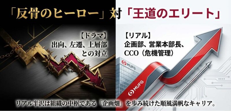 ドラマの半沢直樹とリアル半沢淳一のキャリア比較図解