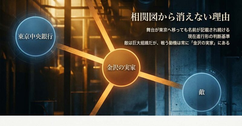 舞台が東京へ移っても相関図に記載され続けるりりィ。敵は巨大組織だが戦う動機は常に金沢の実家にあることを解説