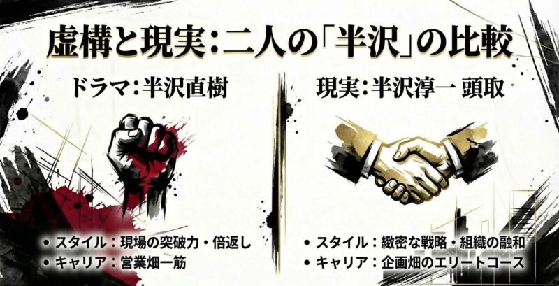 ドラマの半沢直樹(現場突破型)と現実の半沢淳一頭取(緻密な戦略・調整型)のスタイル比較