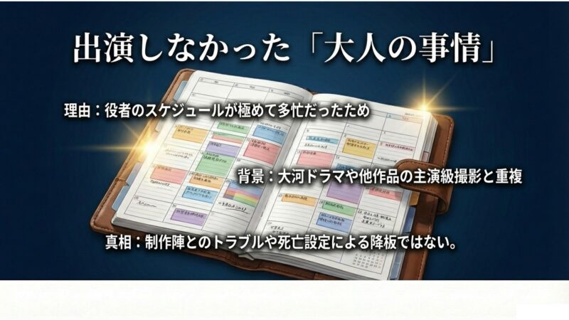 役者のスケジュールが極めて多忙であり、大河ドラマなど他の撮影と重複したため出演できなかった真相を解説するスライド