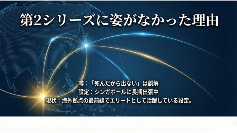 半沢直樹2に近藤が出ないのは死亡したからではなく、シンガポールに長期出張中という設定であることを示すスライド